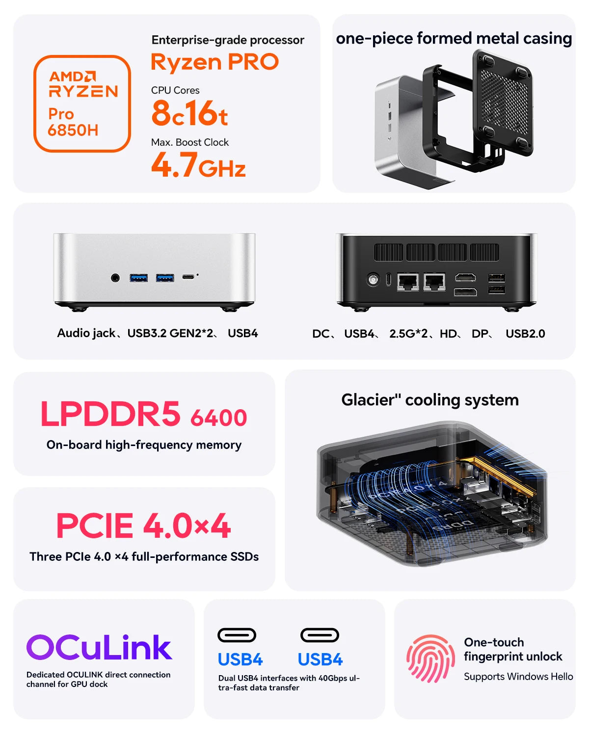Aoostar Maco 6850H Mini Pc, Amd Ryzen 7 Pro 6850H, 24Gb Lpddr5, No Ssd Hdmi+Dp+Usb4, Wifi 6, 2.5g Lan, for Windows